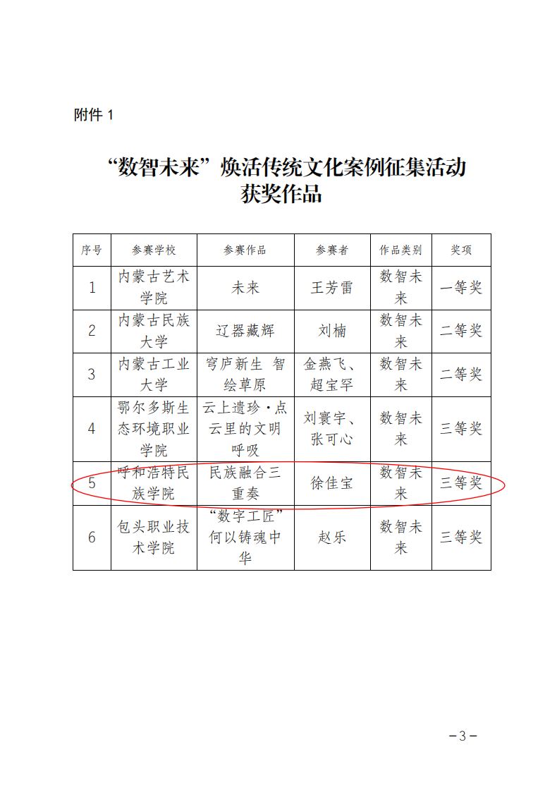 我校《凯时尊龙人生就是博融合三沉奏》获全区高校“礼敬中华优良传统文化”宣布道育活动三等奖